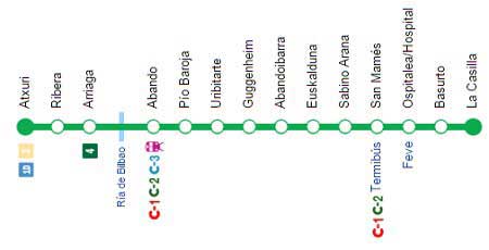linea tranvia